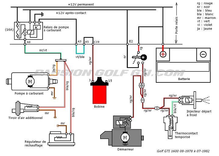 Golf GTI de août 1978 à juillet 1982 - Cliquez pour agrandir