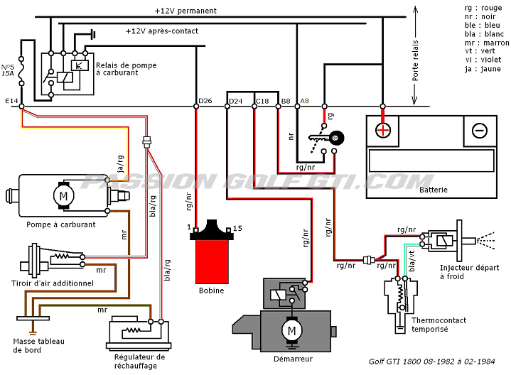 Golf GTI à partir de août 1982 - Cliquez pour agrandir