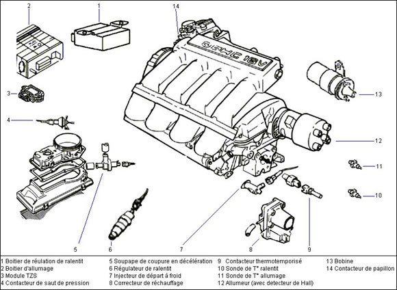Vue générale de l'équipement électrique du KR.
