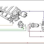 Injection, vue globale