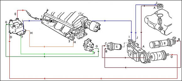 Injection, vue globale
