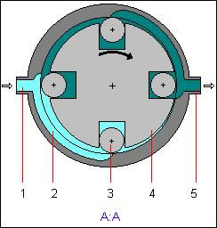 vue en coupe, sur la largeur