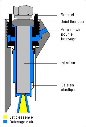 Injecteur avec balayage d'air