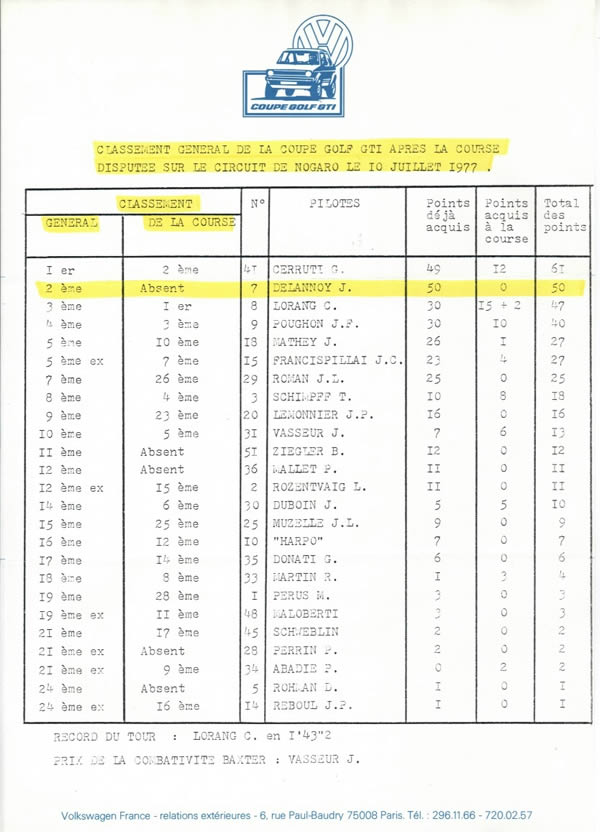 Classement - Cliquer pour agrandir